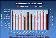 Bonaire Georgia Real Estate Market in August 2014