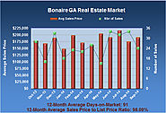 Bonaire Market Report for September 2014