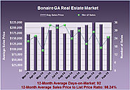 Feb 2015 Bonaire GA Market Report
