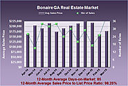 Real Estate Statistics for Bonaire GA in March 2015