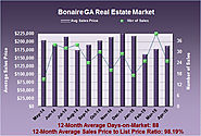 What is the Bonaire GA Real Estate Market up to in April 2015