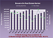 How Much are Bonaire GA Homes Worth in May 2015