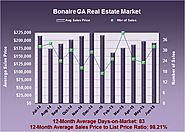 Bonaire Georgia Real Estate Market in June 2015