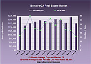What is the Bonaire GA Home Market doing in Dec 2015