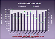 February 2016 Real Estate Analysis for Bonaire GA