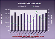 Real Estate News for Bonaire Georgia in September 2016