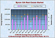 Byron Market Report for October 2014