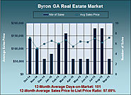 What are Homes Valued at in Byron GA in September 2015
