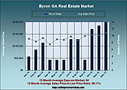 Byron Real Estate Market in December 2015