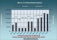 What is the Byron GA Home Market Doing in January 2016
