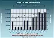 Homes Sales in Byron Georgia in February 2016