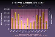 Centerville GA Real Estate Analysis for July 2014