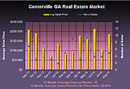 Real Estate Market in Centerville Georgia in August 2014