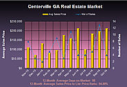 What's Up with the Centerville GA Home Market in October 2014?