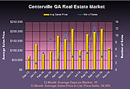 Is the November 2014 Real Estate Market in Centerville GA a Good One to Join?