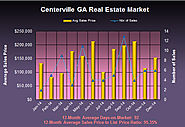 What are Centerville Georgia Homes Worth in Dec 2014