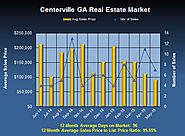 May 2015 Home Values in Centerville GA