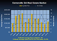 Centerville Home Market Review for June 2015