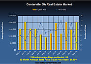 Homes Available in Nov 2015 in Centerville GA