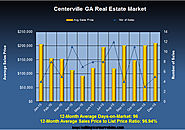 Dec 2015 Real Estate Review for Centerville GA