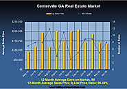 Homes for Sale in Centerville in April 2016