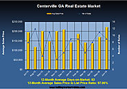June 2016 Real Estate News for Centerville GA