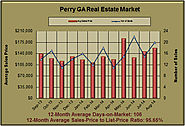 Perry GA Real Estate Statistics for August 2014