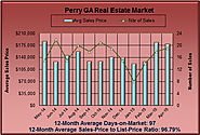 How Much are Perry GA Homes Worth in April 2015