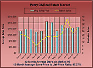What are Perry GA Properties Worth in Sept 2015?