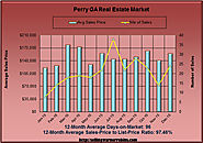 What's Up with the Perry GA Home Market in December 2015?
