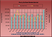 Home Sales in Perry Georgia in April 2016