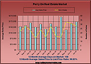 Perry GA Real Estate Review for July 2016
