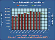 Ready to Join the Nov 2014 Warner Robins Real Estate Market?