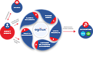 Top 5 Features of an Insurance Agency Software