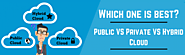 Public Cloud vs Private Cloud vs Hybrid Cloud - ZNetLive Blog - A Guide to Domains, Web Hosting & Cloud