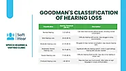 Goodman's Classification of Hearing Loss