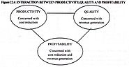 Quality, profitability and productivity is achieved by