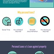 Personal Loans over Loan Against Property