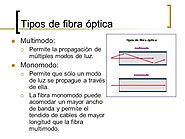 Que es la fibra óptica monomodo y multimodo - Telpro Madrid