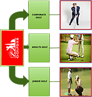 Golf lessons in Dubai