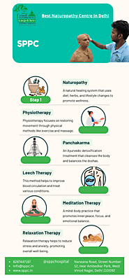 Best Naturopathy Centre In Delhi