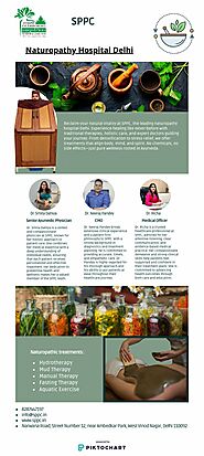 Naturopathy Hospital Delhi