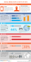 Social Media Statistics and Facts of 2013 [INFOGRAPHIC] - Growing Social Media