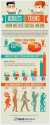 The Real Generation Gap: How Adults and Teens Use Social Media Differently (Infographic)