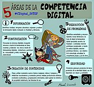 Las 5 áreas de la competencia digital