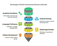 Top Benefits of Studying in a British International School in Mumbai