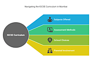 IGCSE Curriculum in Mumbai Schools: What Parents Should Know