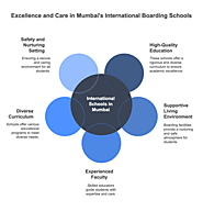 Best International Schools in Mumbai with Boarding Facilities