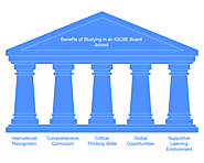 iframely: Benefits of Studying in an IGCSE Board School