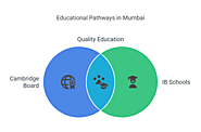 Cambridge Board vs IB Schools in Mumbai: A Detailed Comparison